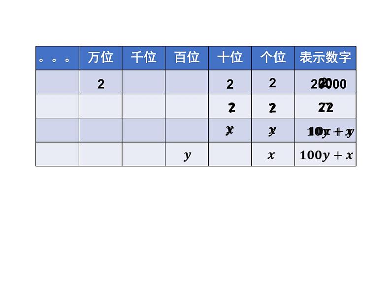 北师大版八年级数学上册 5.5 应用二元一次方程组——里程碑上的数（课件）第5页