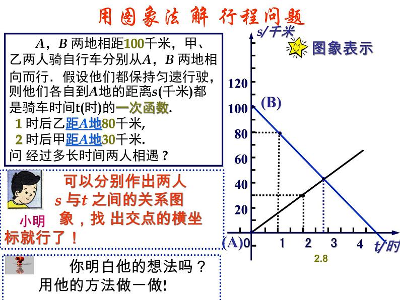 北师大版八年级数学上册 5.6 二元一次方程与一次函数_（课件）07