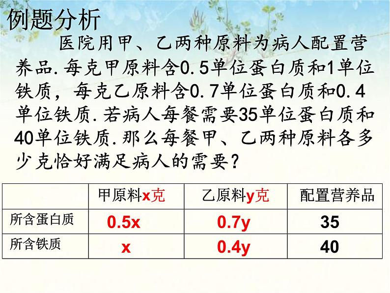 北师大版八年级数学上册 5.4  应用二元一次方程组——增收节支（课件）03