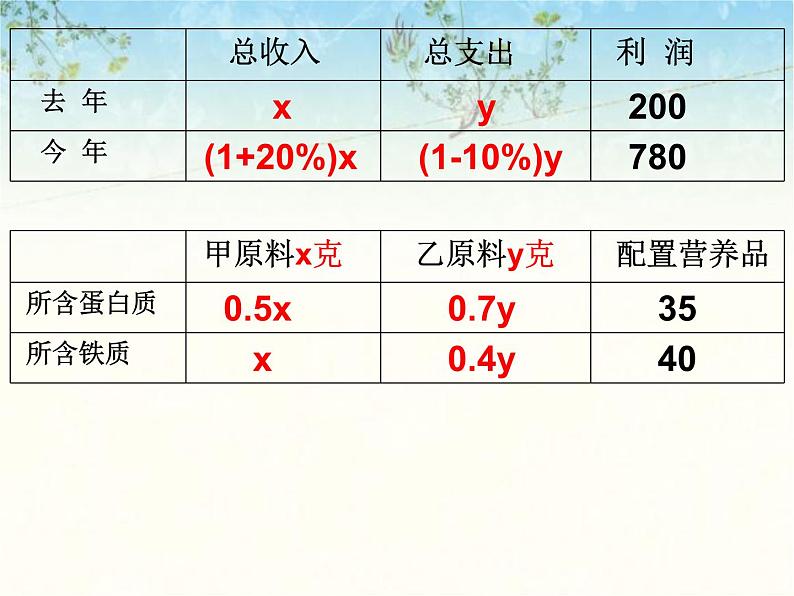 北师大版八年级数学上册 5.4  应用二元一次方程组——增收节支（课件）04