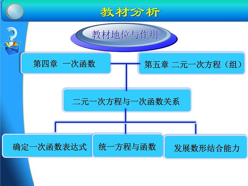 北师大版八年级数学上册 5.6 二元一次方程与一次函数(5)（课件）第6页