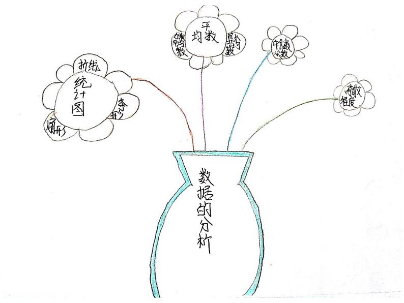 北师大版八年级数学上册 6.2 平均数，中位数，众数，方差等的应用(1)（课件）第4页