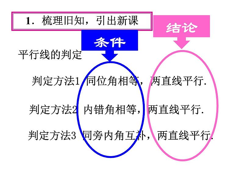 北师大版八年级数学上册 7.4 平行线的性质（课件）第2页