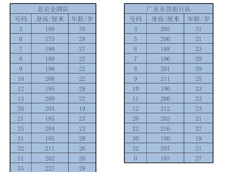 北师大版八年级数学上册 6.1 平均数第一课时（课件）第3页