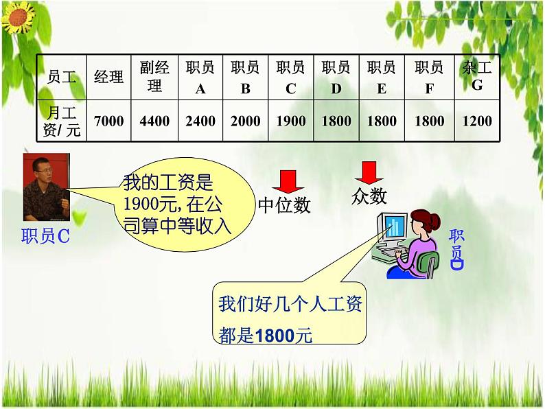 北师大版八年级数学上册 6.2中位数与众数（课件）第8页