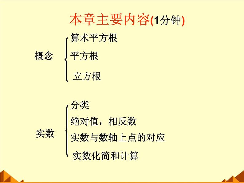 北师大版八年级数学上册 第二章 实数习题_(2)（课件）03