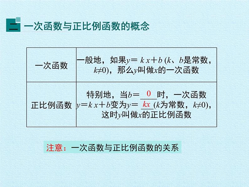 北师大版八年级数学上册 第四章 一次函数 复习（课件）05