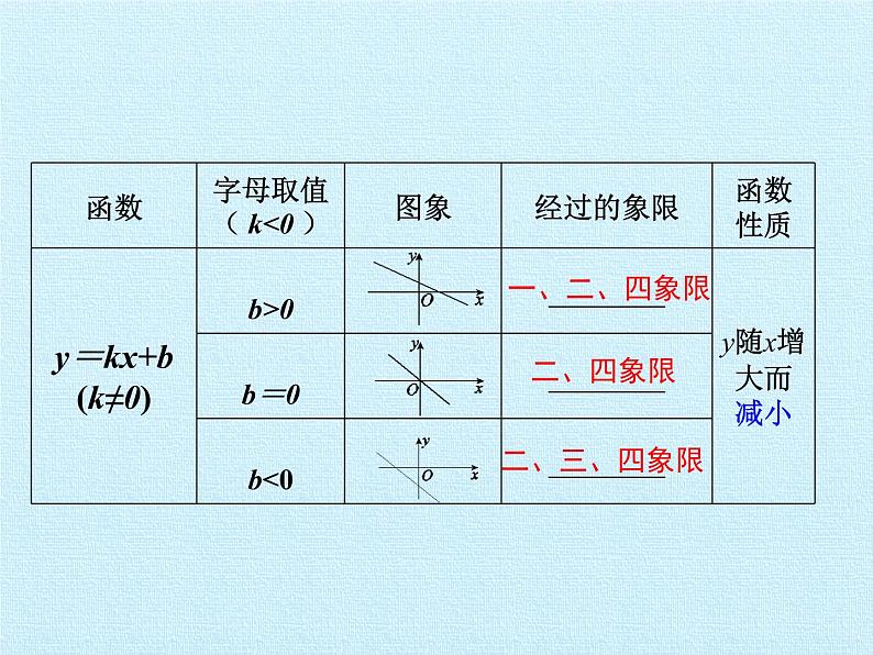 北师大版八年级数学上册 第四章 一次函数 复习（课件）07