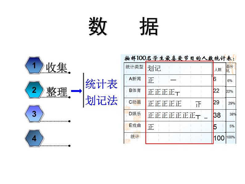 北师大版八年级数学上册 6.1 算术平均数与加权平均数（课件）03