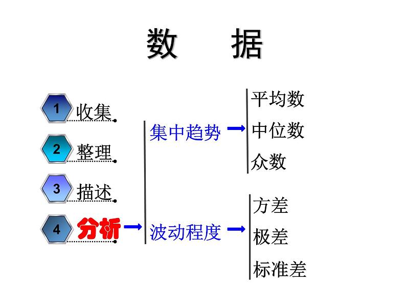 北师大版八年级数学上册 6.1 算术平均数与加权平均数（课件）05