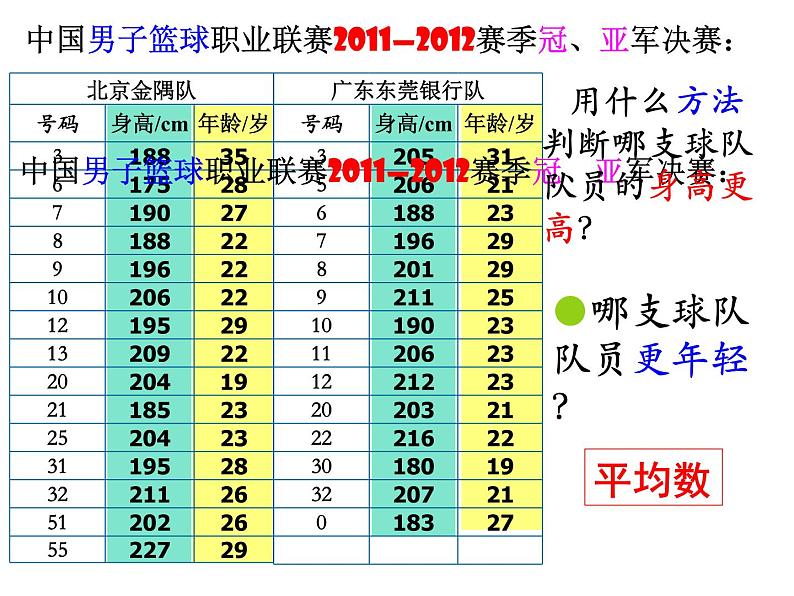 北师大版八年级数学上册 6.1 算术平均数与加权平均数（课件）08