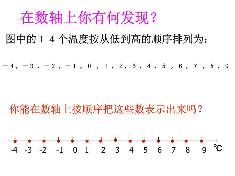 1.2.4绝对值(第二课时)课件PPT第6页