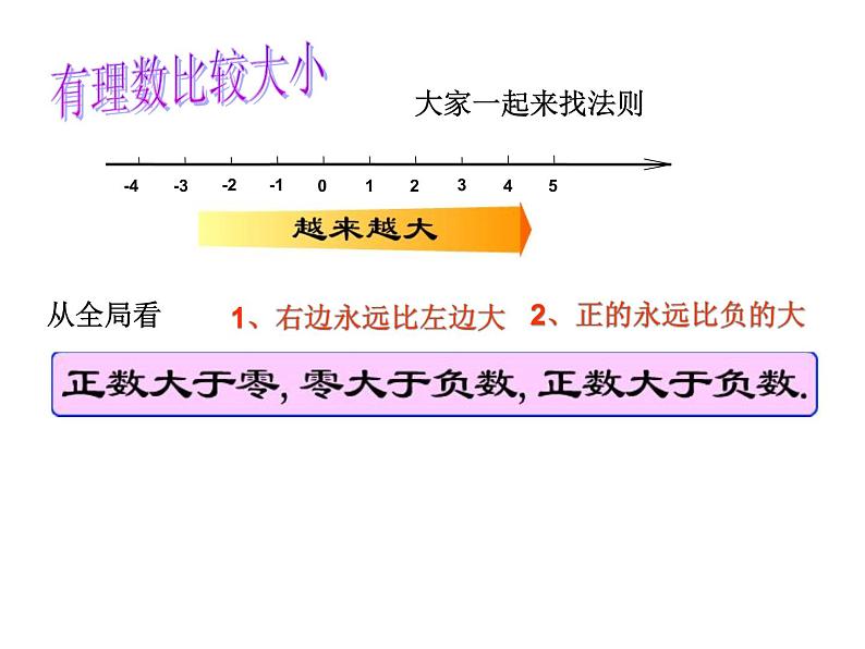 1.2.4绝对值(第二课时)课件PPT第8页