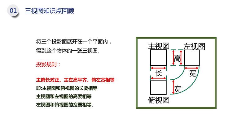 《三视图》九年级初三下册PPT课件（第29.3课时）第5页