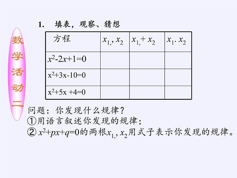 苏科版九年级数学上册 1.3 一元二次方程的根与系数的关系(4)（课件）第3页