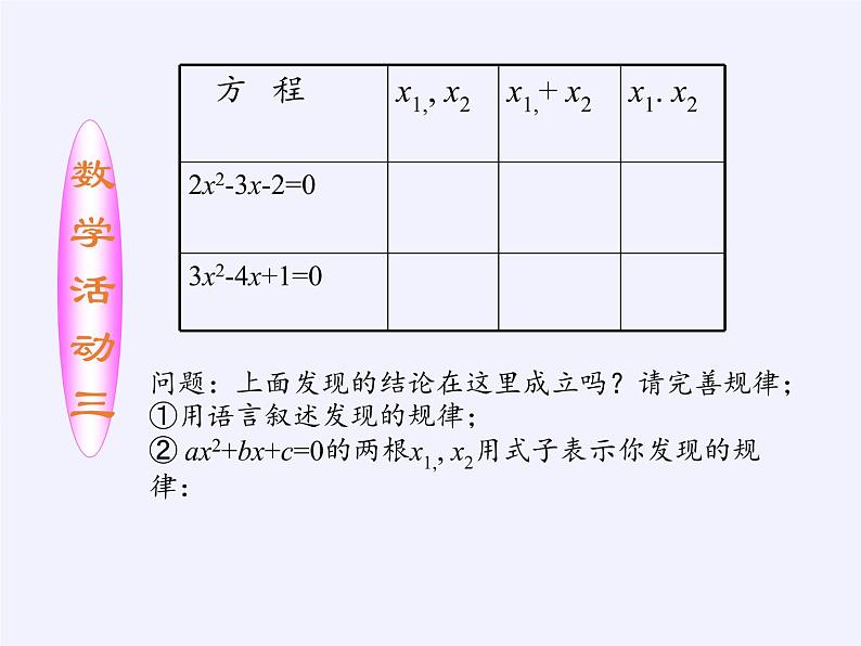 苏科版九年级数学上册 1.3 一元二次方程的根与系数的关系(4)（课件）第5页