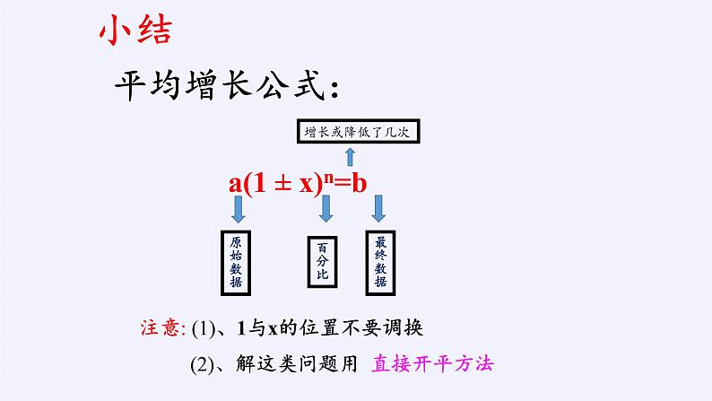 苏科版九年级数学上册 1.4 用一元二次方程解决问题(10)（课件）第5页