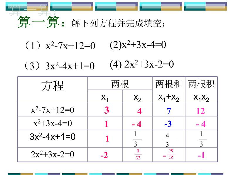 苏科版九年级数学上册 1.3 一元二次方程的根与系数的关系_(1)（课件）第3页