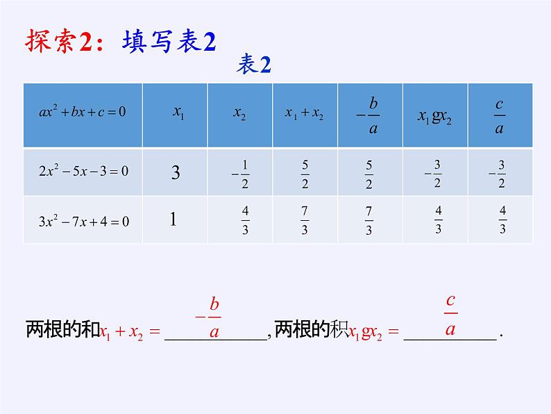 苏科版九年级数学上册 1.3 一元二次方程的根与系数的关系(13)（课件）04