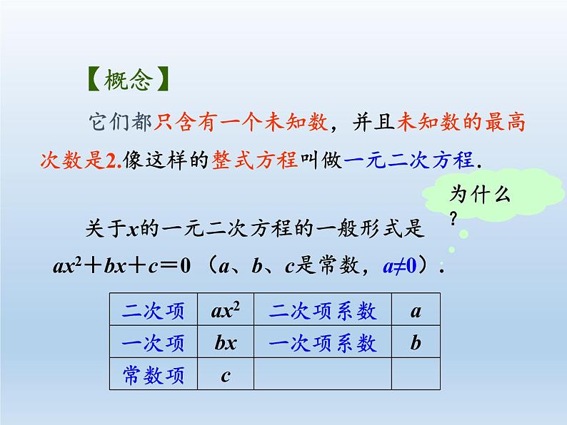 苏科版九年级数学上册 1.1 一元二次方程(12)（课件）第5页