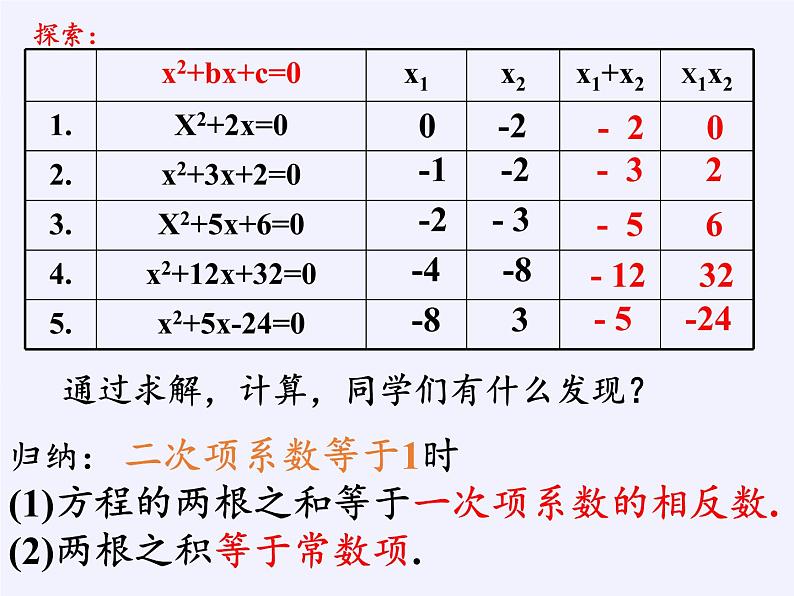 苏科版九年级数学上册 1.3 一元二次方程的根与系数的关系(9)（课件）02