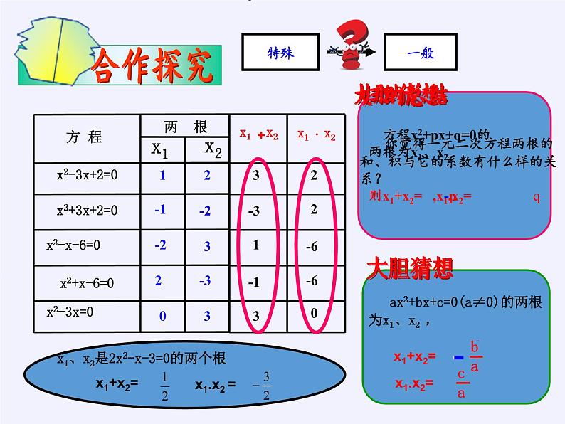 苏科版九年级数学上册 1.3 一元二次方程的根与系数的关系(12)（课件）第3页