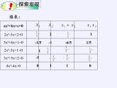 蘇科版九年級(jí)數(shù)學(xué)上冊(cè) 1.3 一元二次方程的根與系數(shù)的關(guān)系（課件）