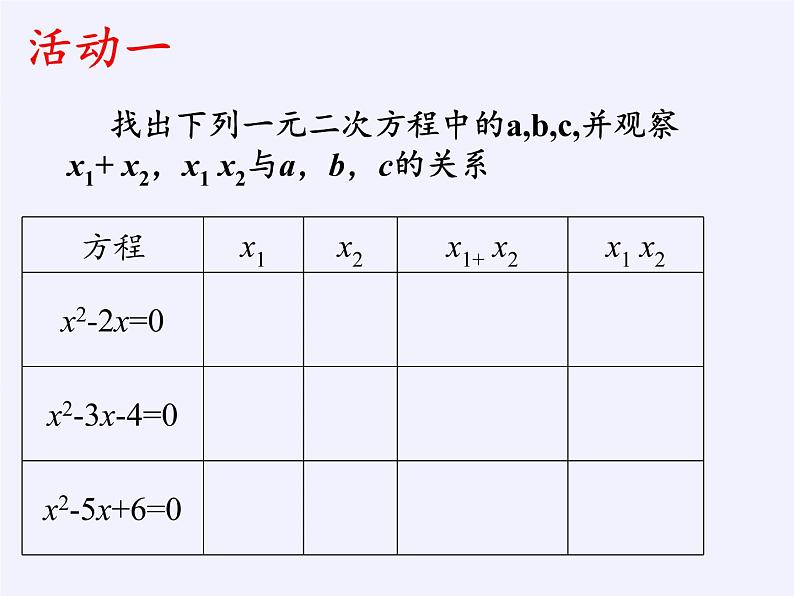 苏科版九年级数学上册 1.3 一元二次方程的根与系数的关系(2)（课件）03