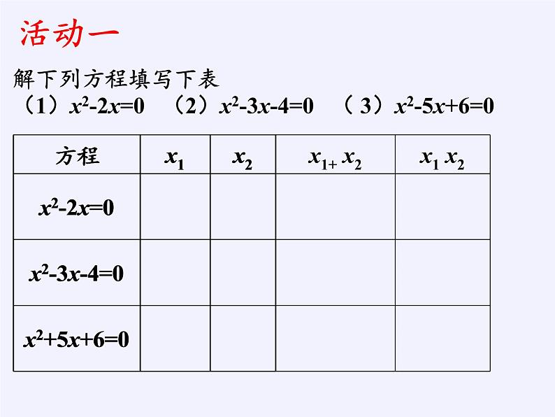 苏科版九年级数学上册 1.3 一元二次方程的根与系数的关系(10)（课件）第3页