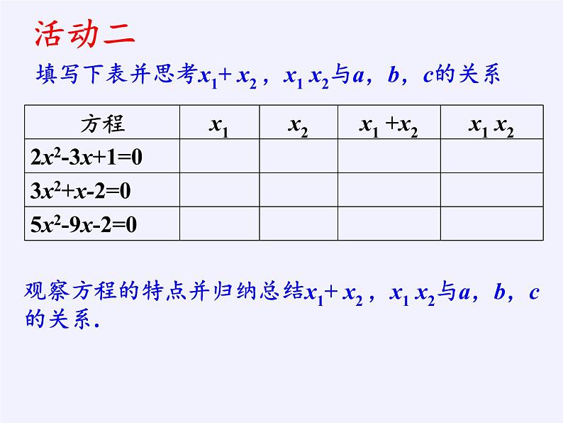 苏科版九年级数学上册 1.3 一元二次方程的根与系数的关系(10)（课件）第5页