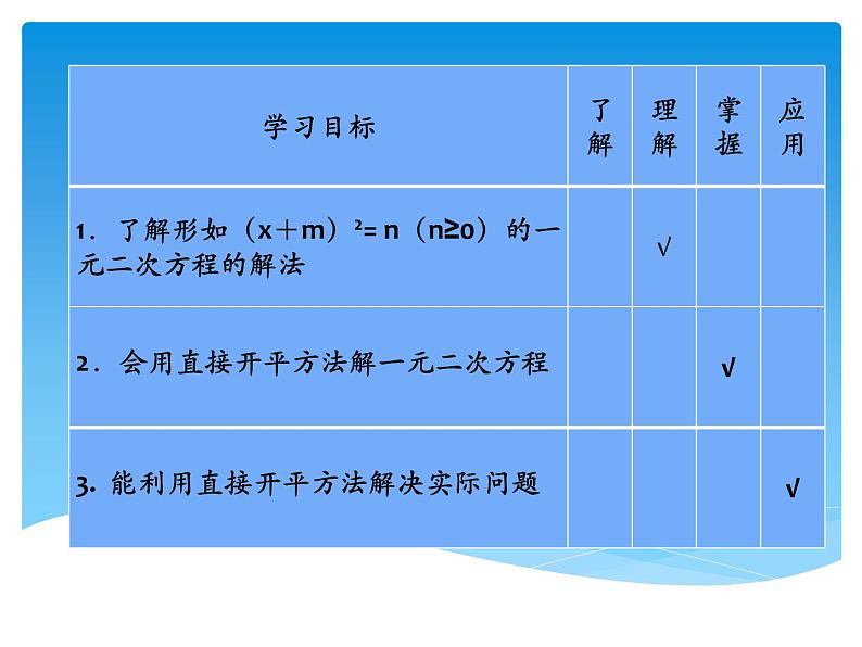 苏科版九年级数学上册 1.2一元二次方程的解法（1）（课件）03