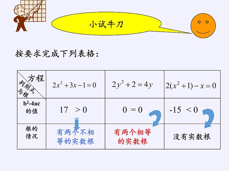 苏科版九年级数学上册 1.3 一元二次方程的根与系数的关系(5)（课件）06