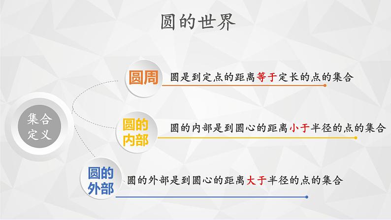 苏科版九年级数学上册 2.1 圆(6)（课件）第7页