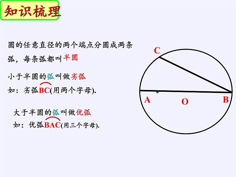 苏科版九年级数学上册 2.2 圆的对称性(4)（课件）06