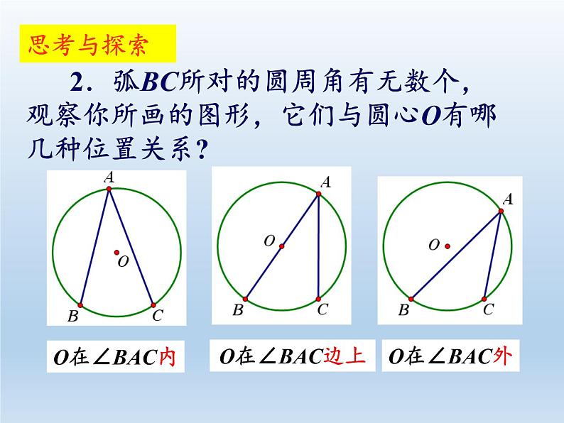 苏科版九年级数学上册 2.4 圆周角(6)（课件）第8页