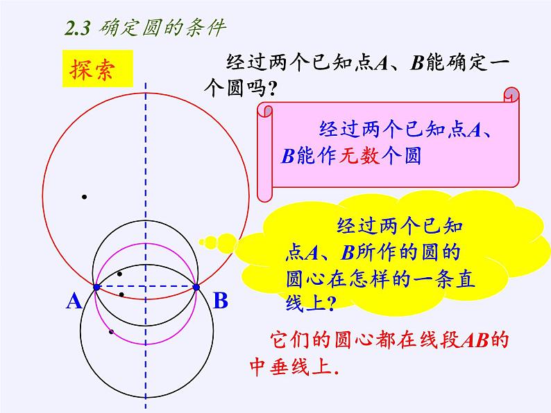 苏科版九年级数学上册 2.3 确定圆的条件（课件）05