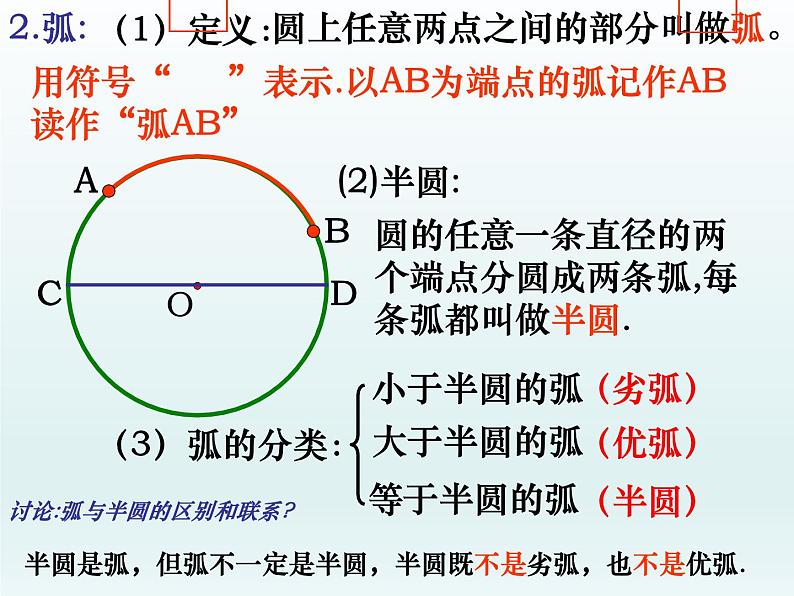 苏科版九年级数学上册 2.1 圆_（课件）06