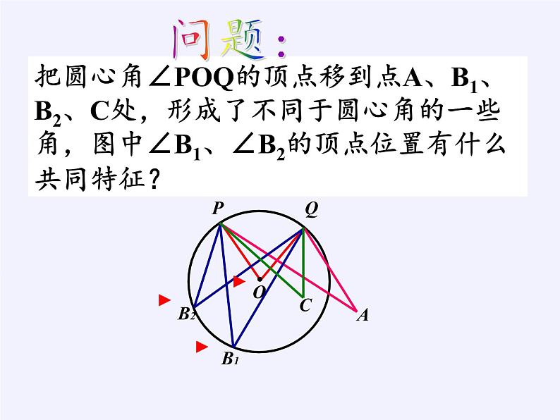 苏科版九年级数学上册 2.4 圆周角(1)（课件）第6页