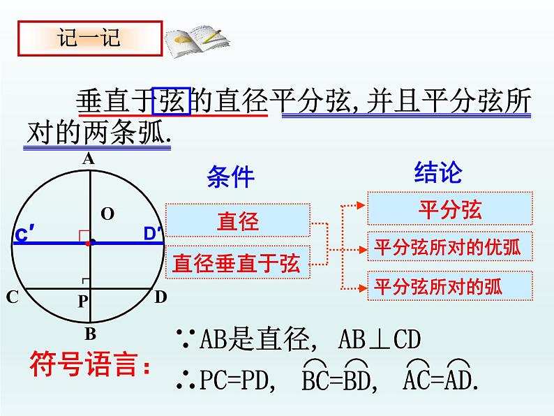 苏科版九年级数学上册 2.2 圆的对称性_（课件）04