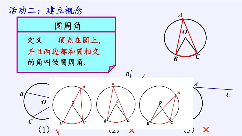 苏科版九年级数学上册 2.4 圆周角(9)（课件）第4页