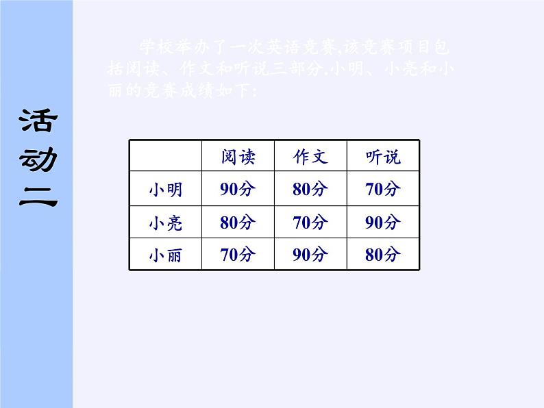 苏科版九年级数学上册 3.1 平均数(12)（课件）07