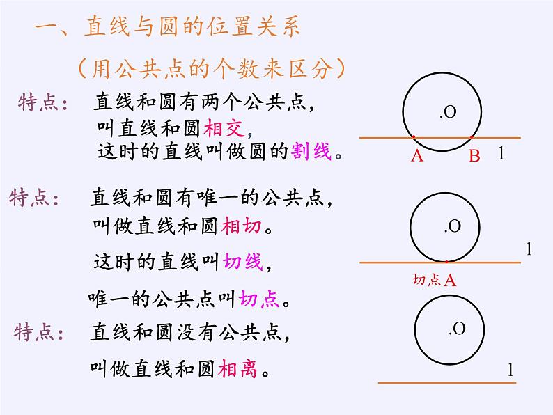 苏科版九年级数学上册 2.5 直线与圆的位置关系（课件）第3页