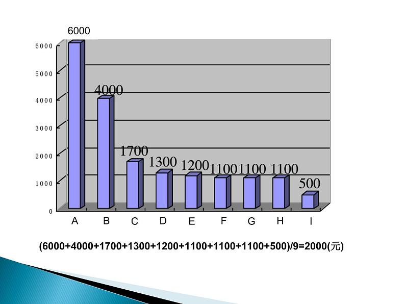 苏科版九年级数学上册 3.1 平均数_(1)（课件）03