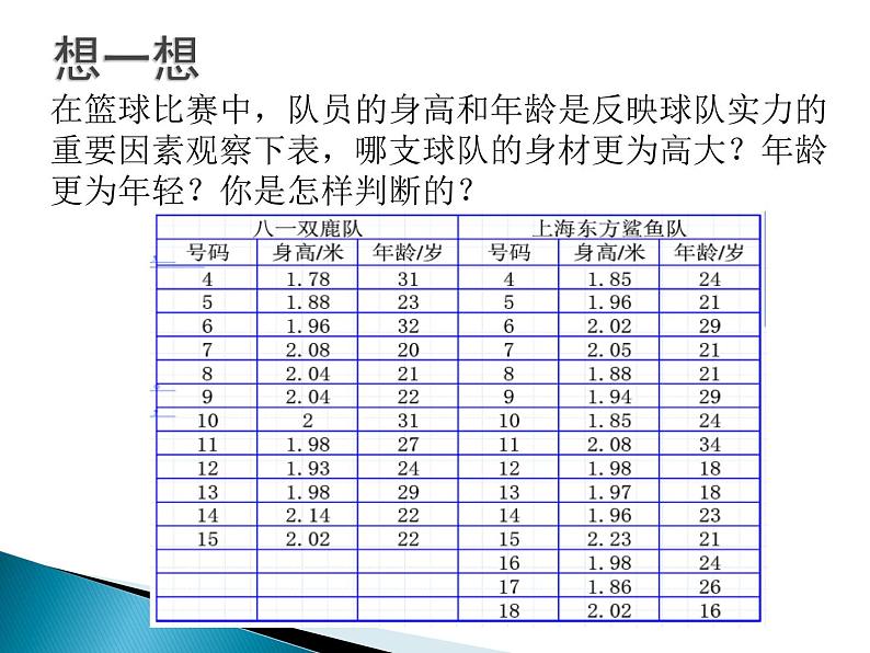 苏科版九年级数学上册 3.1 平均数_(1)（课件）05