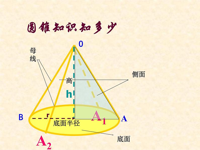 苏科版九年级数学上册 2.8 圆锥的侧面积_(2)（课件）第6页