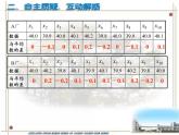 苏科版九年级数学上册 3.4 方差(4)（课件）