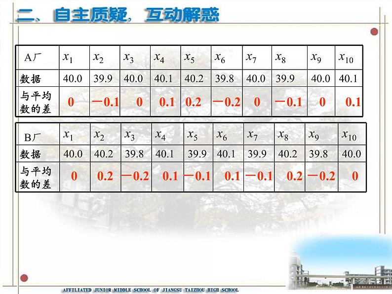 苏科版九年级数学上册 3.4 方差(4)（课件）05