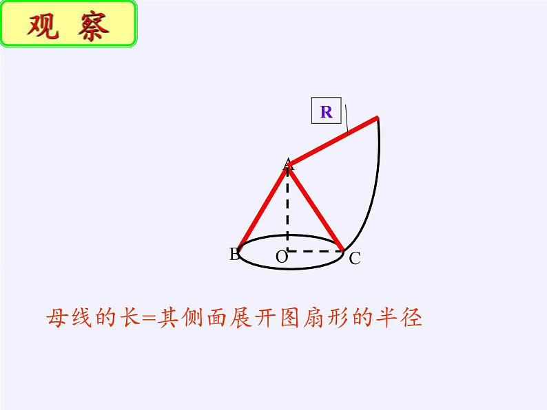 苏科版九年级数学上册 2.8 圆锥的侧面积(1)（课件）第7页