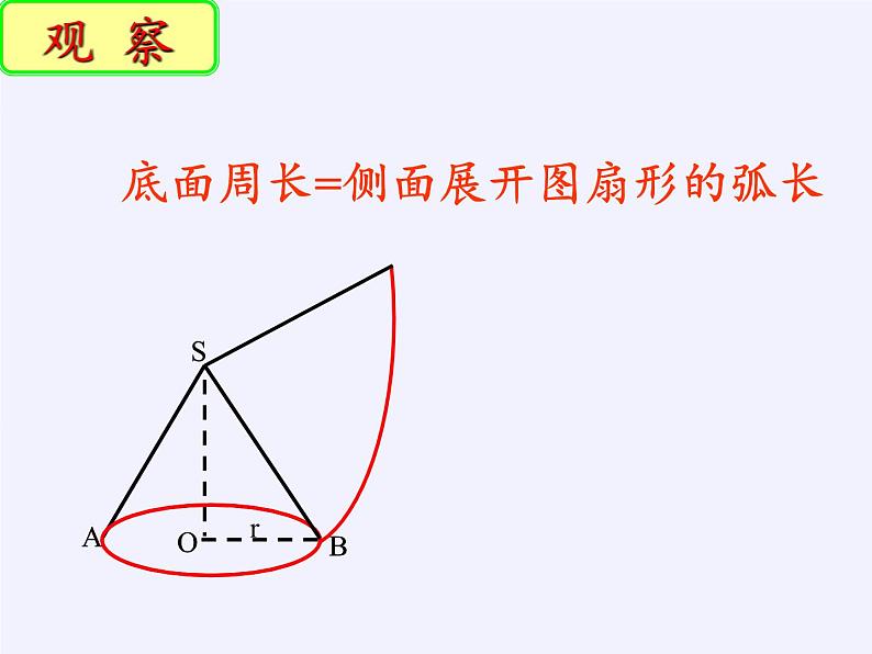 苏科版九年级数学上册 2.8 圆锥的侧面积(1)（课件）第8页