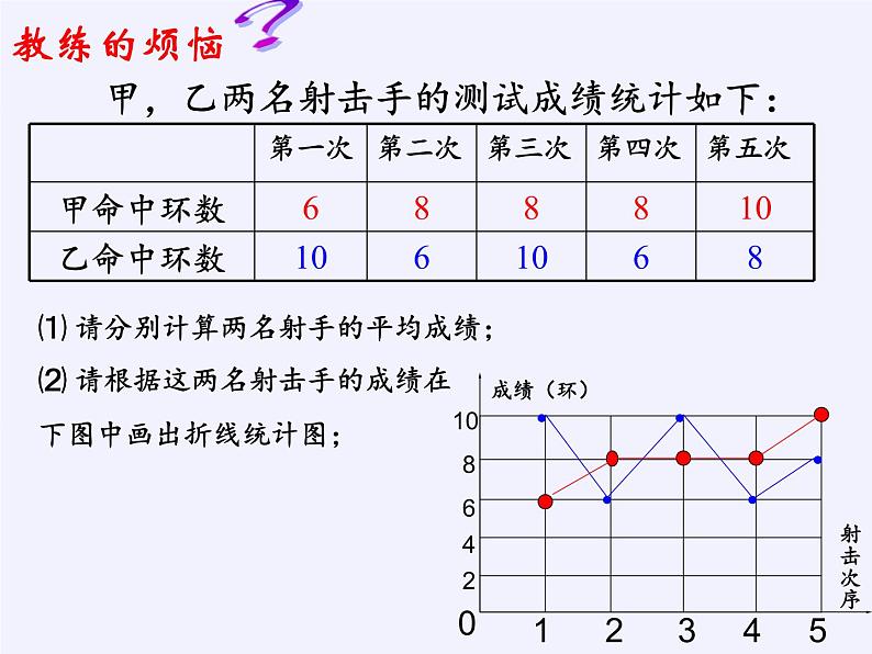 苏科版九年级数学上册 3.4 方差（课件）06